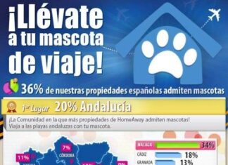 Cada vez más Casas de Vacaciones admiten mascotas